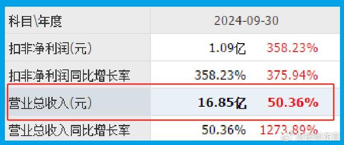 A股暴跌下,最抗跌的芯片低估大龙头,周五放量逆势拉升