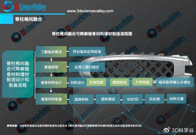 3d打印對膝關節,髖關節植入物生物力學重建的影響|3d打印|膝關節|植入