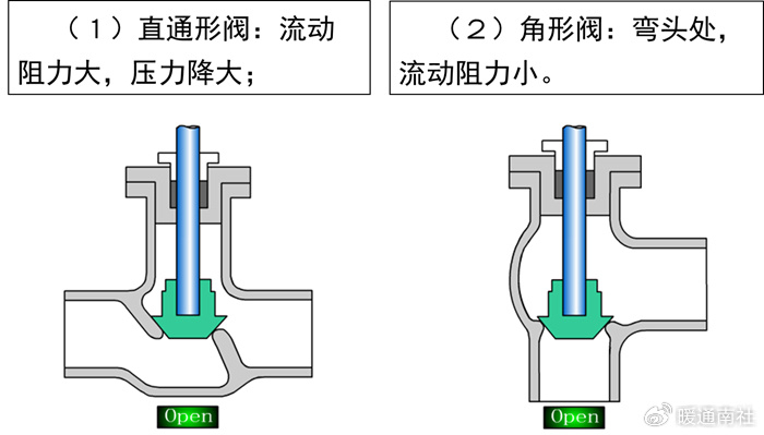 常见阀门的分类及用途|减压阀|介质|节流阀|出口压力|安全阀_新浪新闻