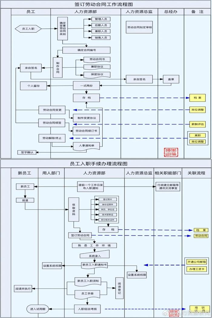 没有工作如何办理收入证明 新浪网