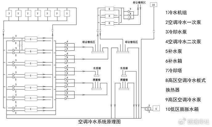 华亭宾馆空调系统图片