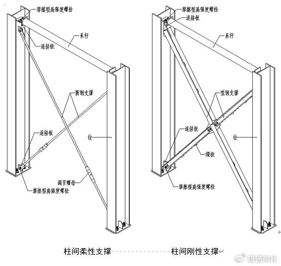 支是什么结构 新浪网