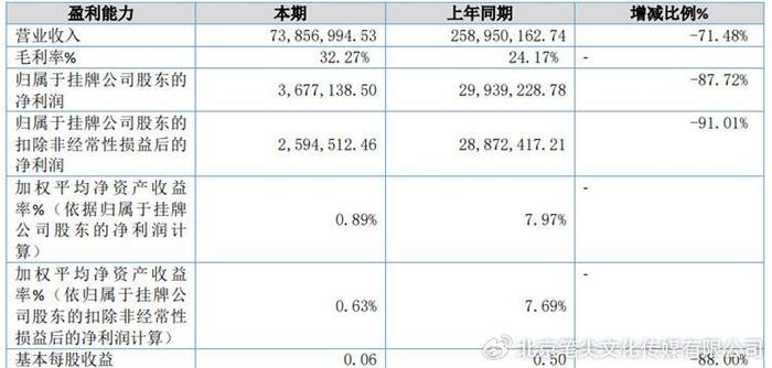 泛美实验IPO计划再出波折 今年上半年净利下滑超80%