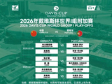 戴维斯杯中国对葡萄牙2月6日广州开战，布云朝克特吴易昺领衔