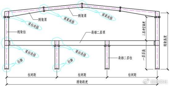 钢结构图纸识图技巧图片