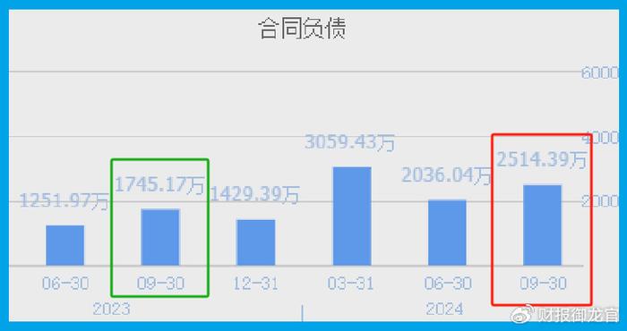 A股暴跌下,最抗跌的芯片低估大龙头,周五放量逆势拉升