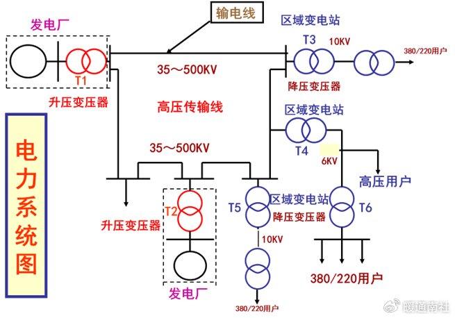 供电系统电气图识读