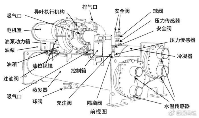 离心式冷水机组基本结构原理|制冷剂|蒸发器|压缩机_新浪新闻