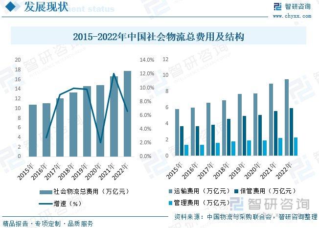 物流行业发展的最新动态(2020年物流行业发展现状分析)