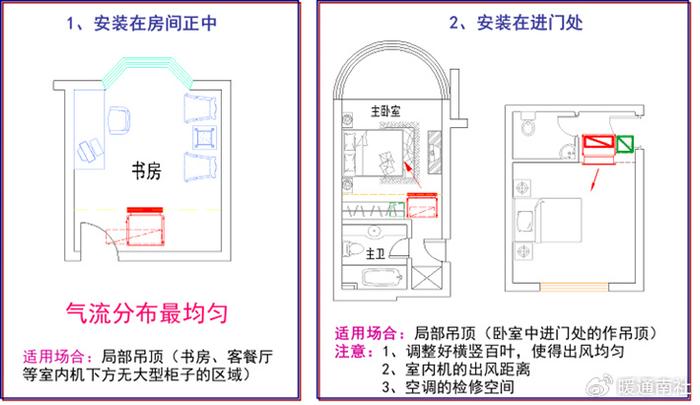 特殊空間空調設計應用與風管佈置|室內機|迴風|吊頂