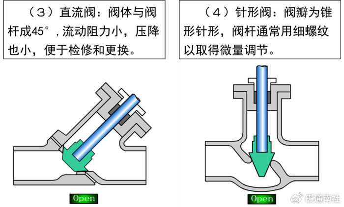 常见阀门的分类及用途|减压阀|介质|节流阀|出口压力|安全阀_新浪新闻