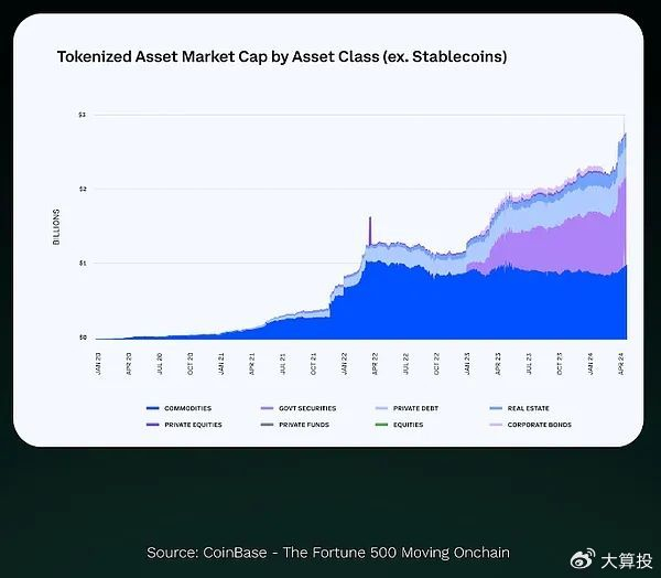 【大算投】资产代币化的崛起，将曼哈顿上空的空气变成你的数字资产