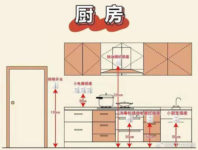 厨房装修技巧:合理布局,让你的厨房更加实用|厨房|收纳|插座_新浪新闻