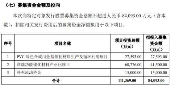 凯立新材终止不超8.4亿元定增
