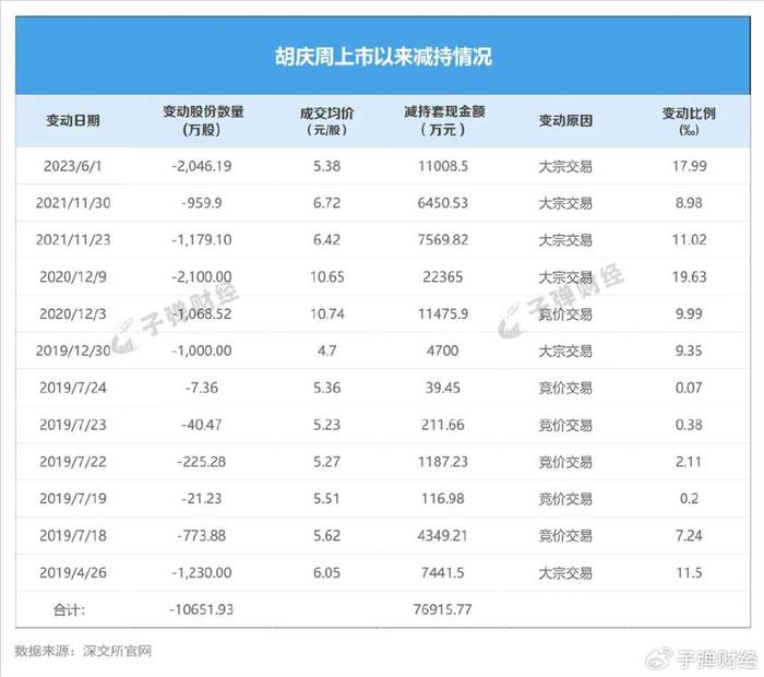 百度贴吧吧主：2024澳门资料大全免费看-靠收购转型半导体芯片，英唐智控“买买买”，实控人胡庆周“卖卖卖”  第7张