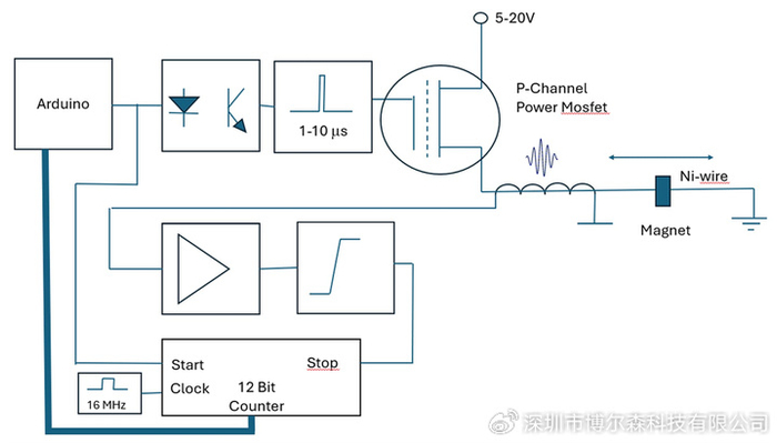 创客级磁致伸缩位移传感器构建指南|镍|磁场|Arduino|电路|3D_新浪新闻
