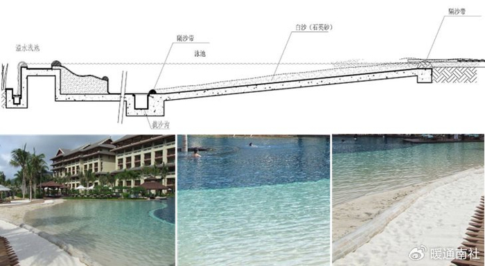 室外游泳池方案设计与设备要求|泳池|池壁|游泳池_新浪新闻