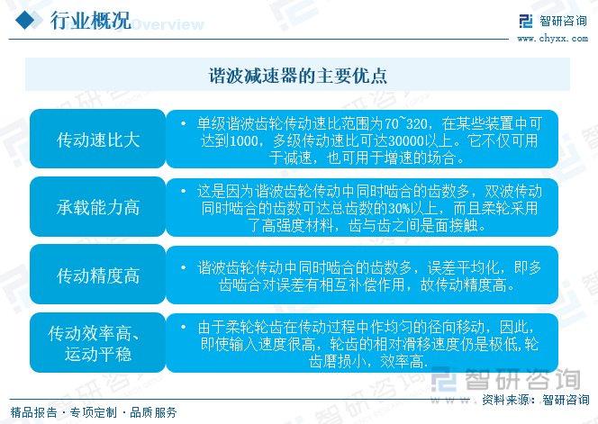 諧波減速器行業發展前景如何機器人核心零部件國產替代加速進行時