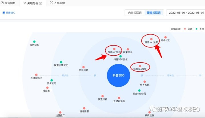 广州关键词优化助力企业赢得市场