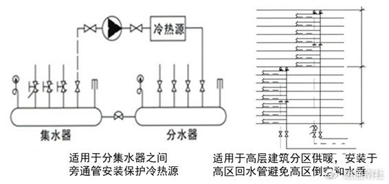 中央空調壓差旁通閥作用原理與選擇|旁通閥|壓差|控制閥_新浪新聞