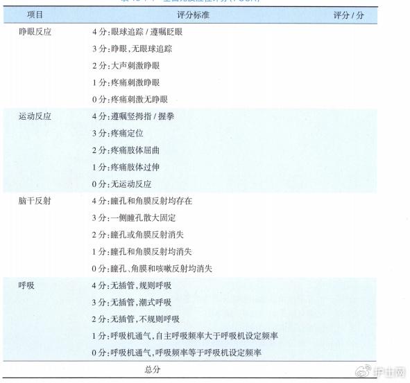 美國國立衛生研究院卒中評分美國國立衛生研究院卒中評分(nihss)是最