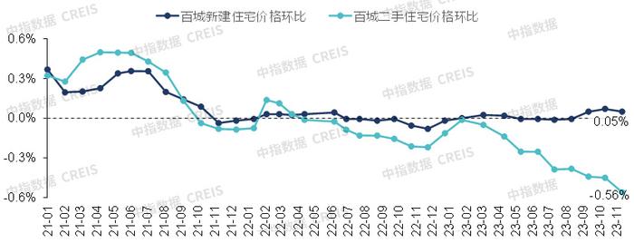 2023行業回顧房地產還是門好生意嗎