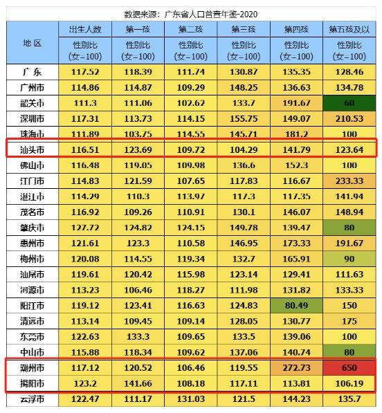 2020湛江男女比例图片