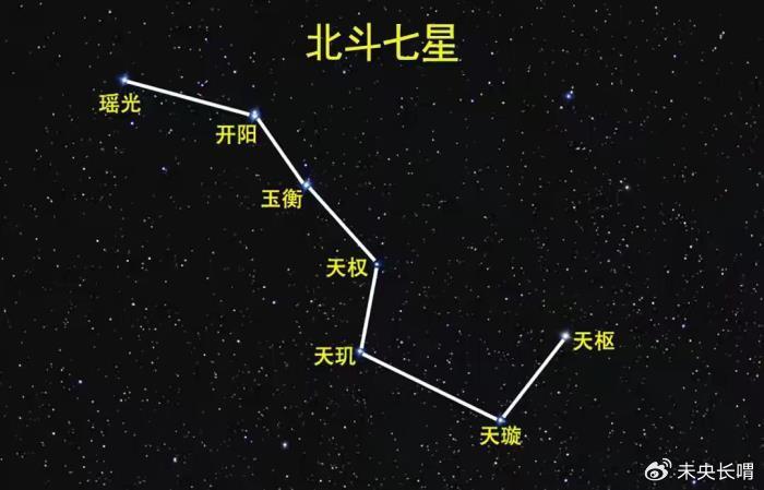 北斗九星运行图图片