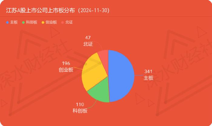 24年11月江苏A股公司月度报告（市值榜、城市榜、后备企业数量）  第19张