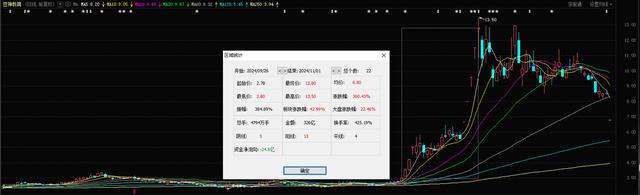 20CM跌停！140亿龙头被立案