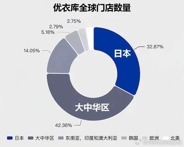 10万亿目标下,优衣库怎么加速中国市场"赚钱力"?