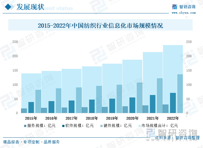 收藏!一文看懂纺织行业发展现状及未来市场前景(智研咨询发布)