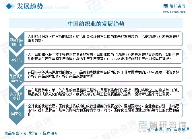 收藏!一文看懂纺织行业发展现状及未来市场前景(智研咨询发布)__财经头条__新浪财经