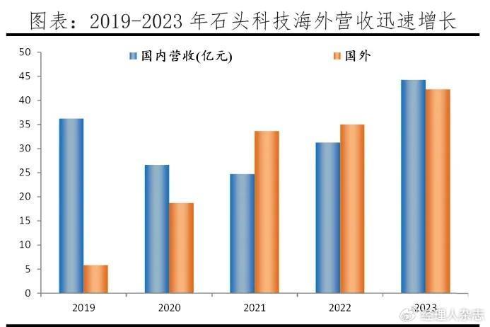 套现董事长“耐心论”引争议，投资者不再相信石头科技的“疯狂”