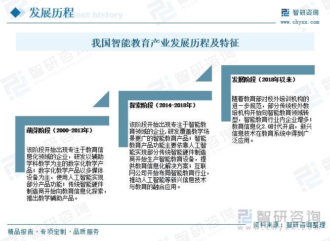 收藏!一文看懂智能教育行业发展现状及未来市场前景(智研咨询发布)