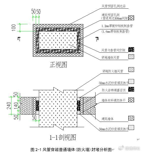 竖井桥架防火封堵图集图片