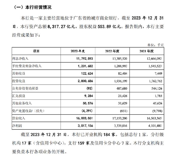 美篇：管家婆正版免费资料大全-李大龙董事长的第一个大事！广州银行撤回 IPO：16年长跑无疾而终  第12张