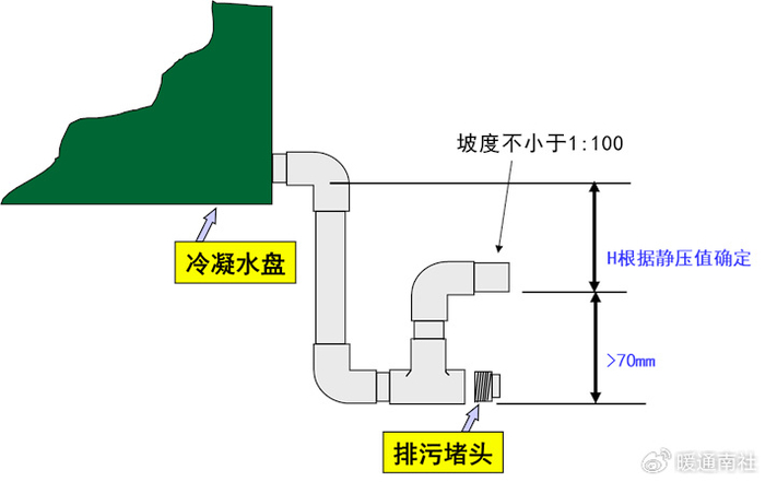 风管机空调系统安装应用手册|风管|机组|室内机_新浪