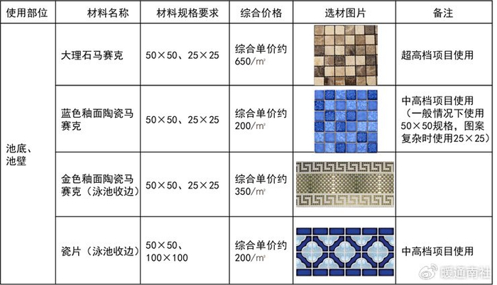 室外游泳池方案设计与设备要求|泳池|池壁|游泳池_新浪新闻