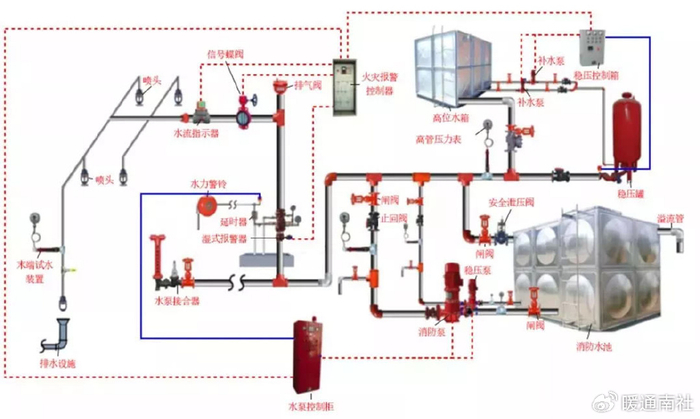 消防水灭火系统