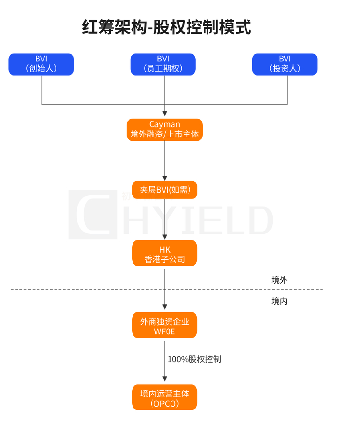 深度拆解丨中企赴美上市重组架构搭建全流程与核心方案(2026)|红筹|外资|上证指数|美股|监管_新浪财经_新浪新闻