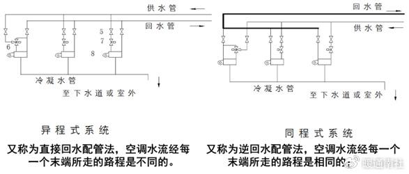 风机盘管安装管道图图片