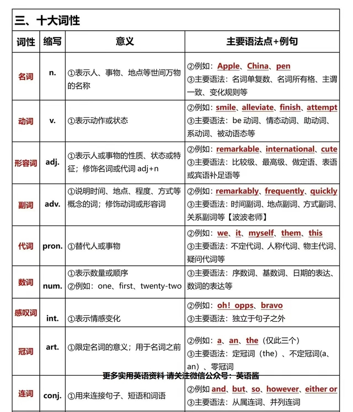 “主、谓、宾、表、定、状、补”,这简简单单的七个字…__财经头条__新浪财经