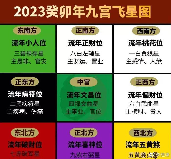 3,个人文昌位这个方法是按个人出生年份,来推断文昌位的位置,也是永远