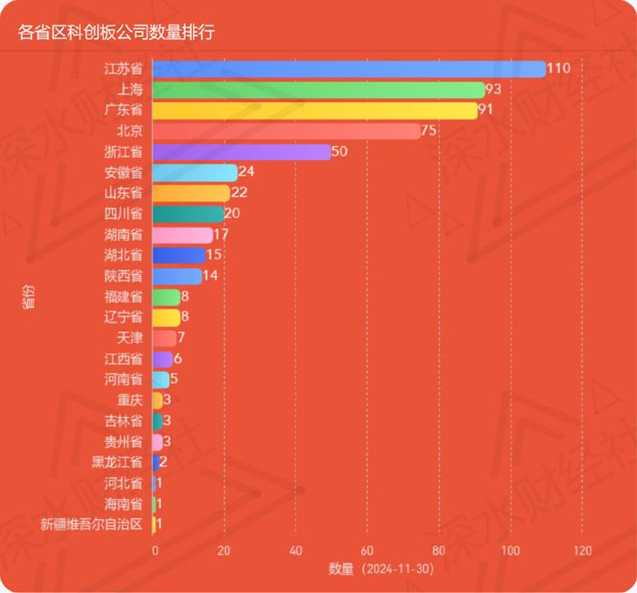 24年11月江苏A股公司月度报告（市值榜、城市榜、后备企业数量）  第21张