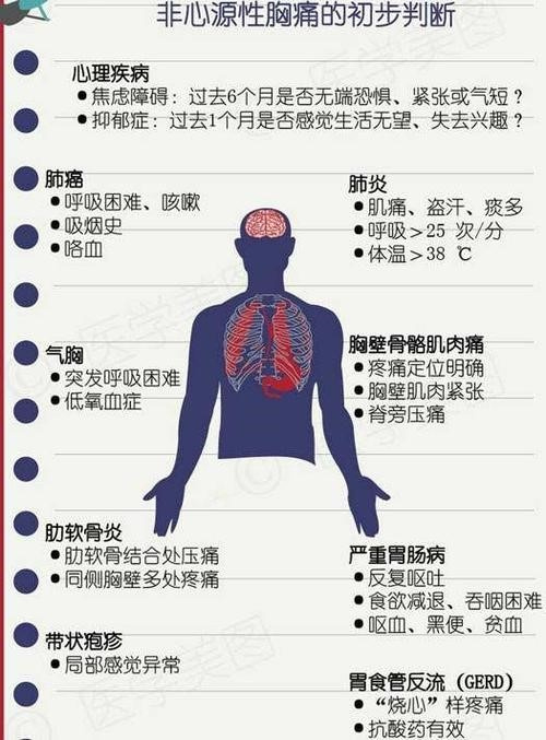 分辨风险信号,让胸痛担忧变安心