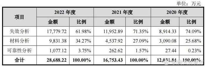 胜科纳米实控人高负债，分红超补流，毛利率高于同行  第2张