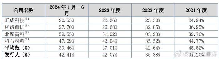 林泰新材产品结构单一，研发投入不及同行，可持续性受问询