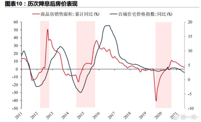 全球大放水！降息大周期下 应该重仓哪些资产？