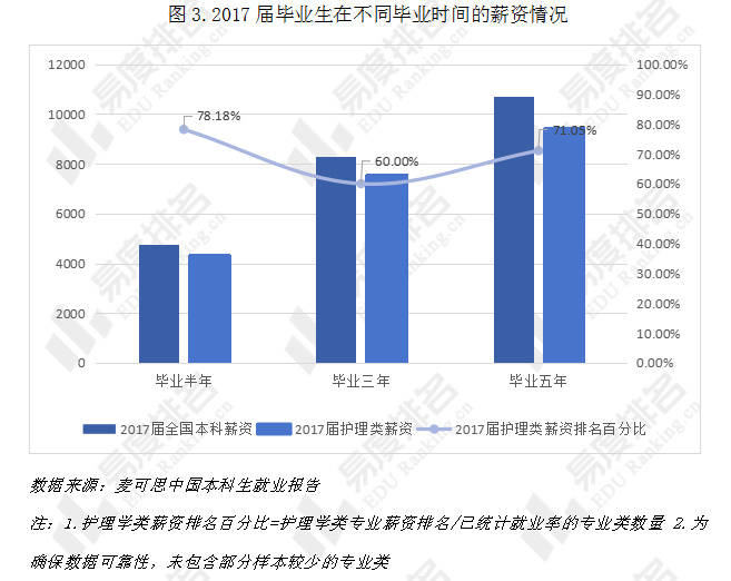 就业满意度位居前列,23年护理类专业就业趋势分析出炉|护理学|薪资